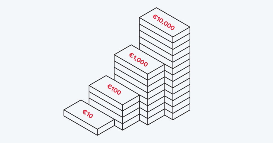 investment decisions